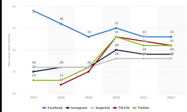 Facebook Marketing