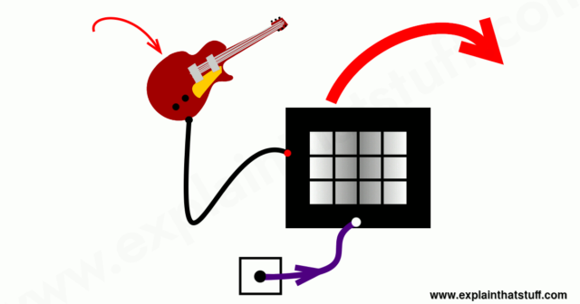 Linearity Circuits